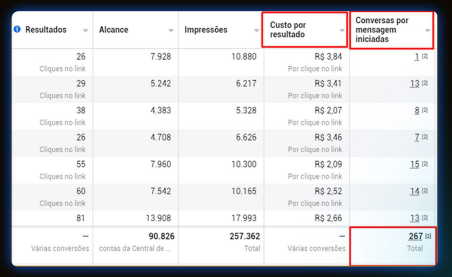 267 conversas iniciadas — Método A.R.C.™ em execução
